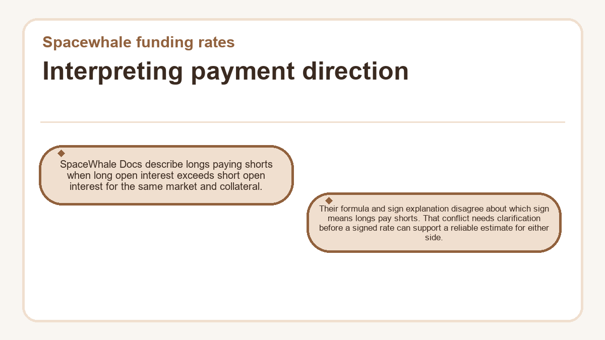 Visual summary: Interpreting payment direction (Spacewhale funding rates)
